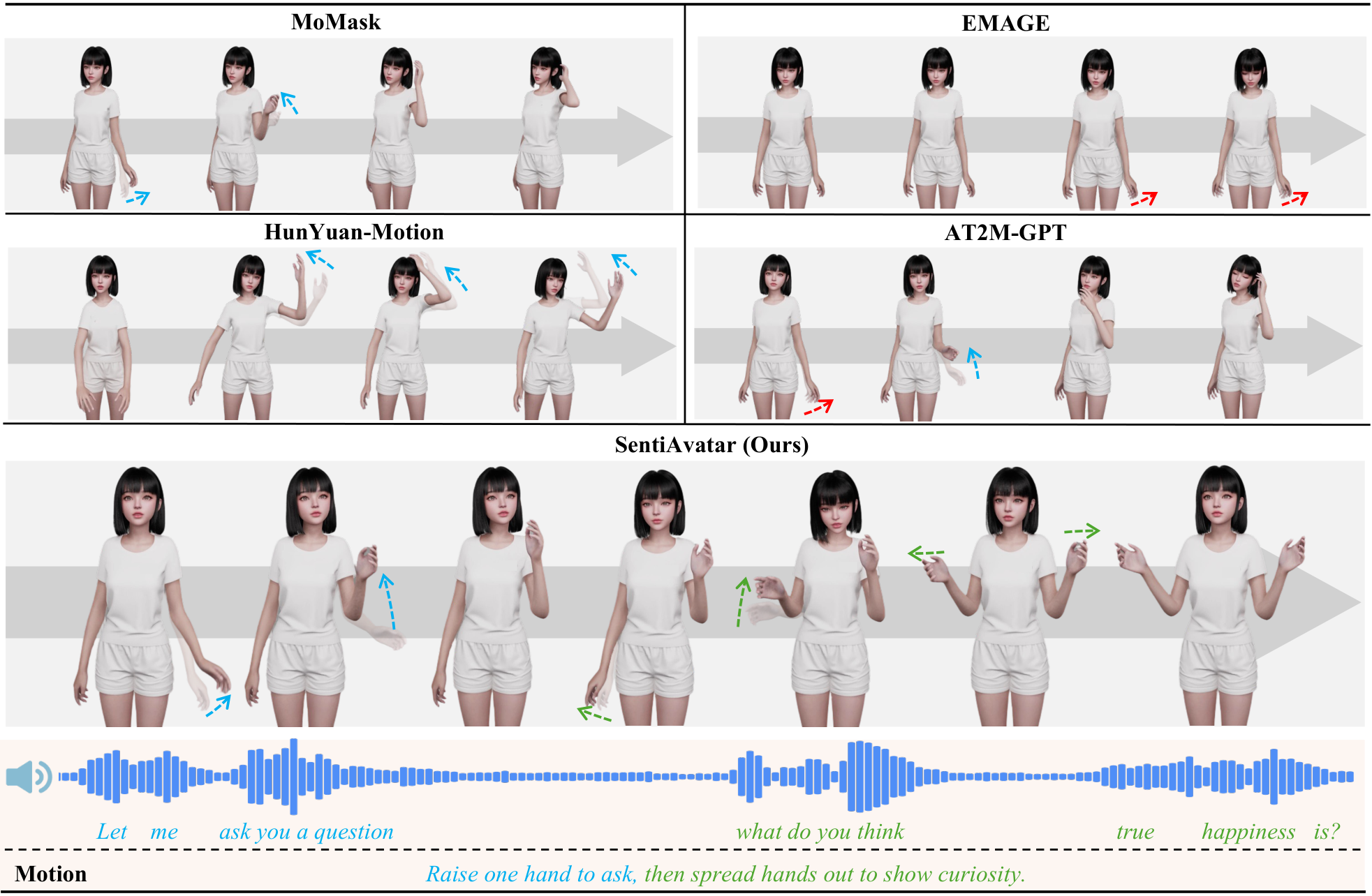 Qualitative comparison of generated motions